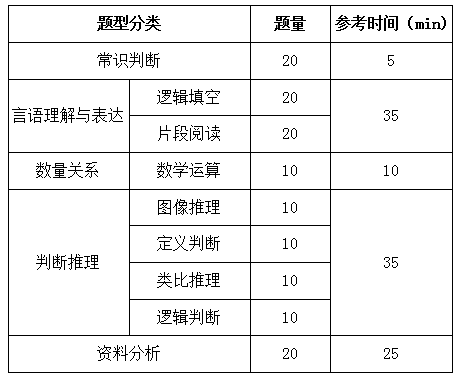 國(guó)家公務(wù)員考試行測(cè)解題速度和正確率如何兼得？