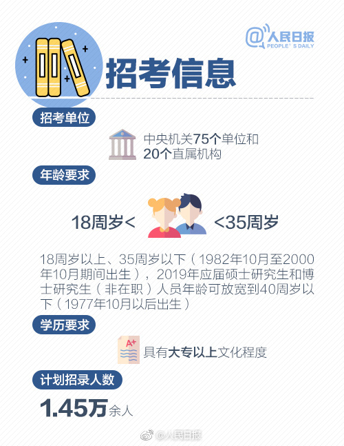 2019年國(guó)考報(bào)名啟動(dòng)，收好這份最全報(bào)考指南