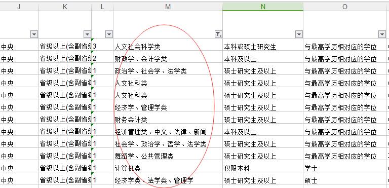 2019年國(guó)家公務(wù)員考試我的專業(yè)屬于什么大類