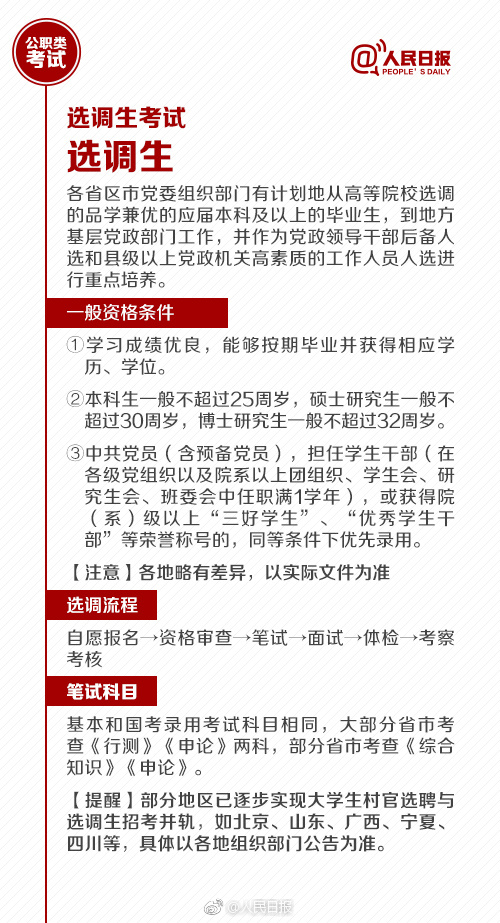 國考報名今天截止！還有這些公職類考試了解下