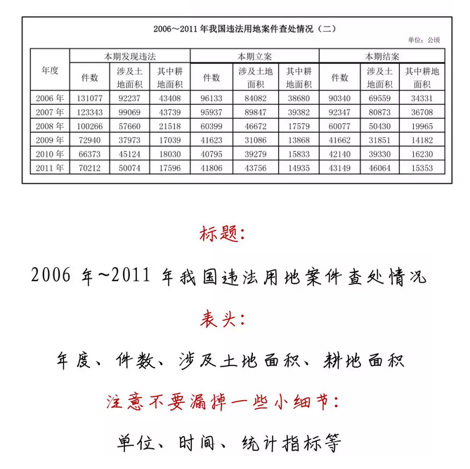 有趣有料！一文讀懂資料分析！