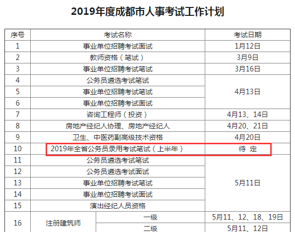 確定！2019年四川公務(wù)員考試仍將舉行兩次！