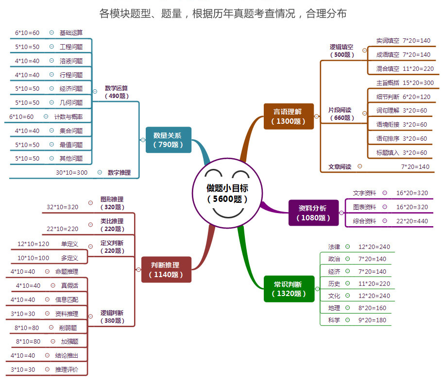 公考通公務員考試題庫