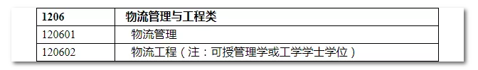 2020年國家公務(wù)員考試物流管理可以報哪些崗位？