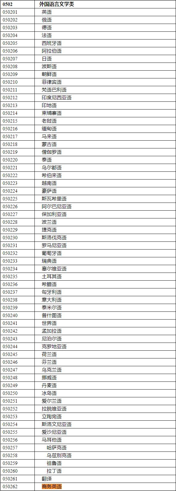 2020年國家公務(wù)員考試語言類專業(yè)可以報(bào)哪些崗位？