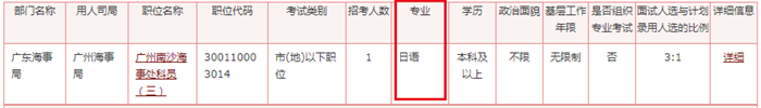 2020年國家公務(wù)員考試語言類專業(yè)可以報(bào)哪些崗位？