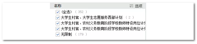 2020年國家公務(wù)員考試語言類專業(yè)可以報(bào)哪些崗位？