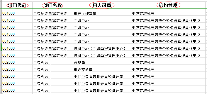 2020年國家公務員考試職位表中都有哪些內容