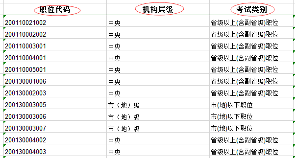 2020年國家公務員考試職位表中都有哪些內容