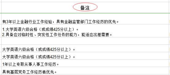 2020年國家公務(wù)員考試職位表中都有哪些內(nèi)容