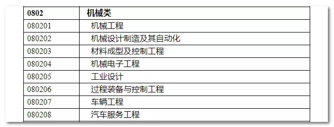 2020年國家公務(wù)員考試機械類專業(yè)可以報哪些崗位？