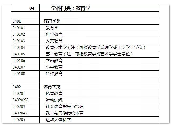 2020年國家公務(wù)員考試教育類專業(yè)可以報哪些崗位？