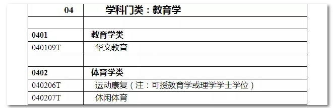 2020年國家公務(wù)員考試教育類專業(yè)可以報哪些崗位？