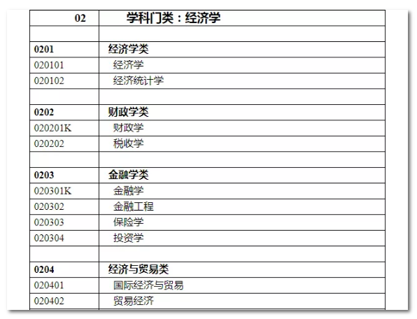 2020年國家公務員考試經濟學類專業(yè)可以報哪些崗位