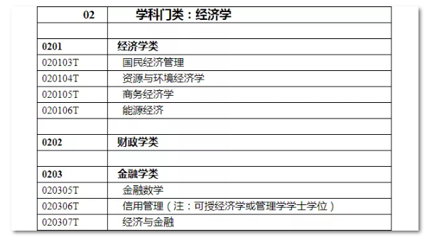 2020年國家公務員考試經濟學類專業(yè)可以報哪些崗位