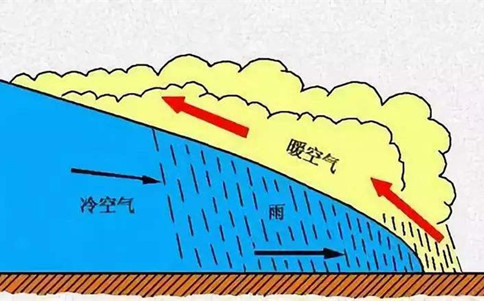 2020年國家公務(wù)員考試常識積累：四大降水形式