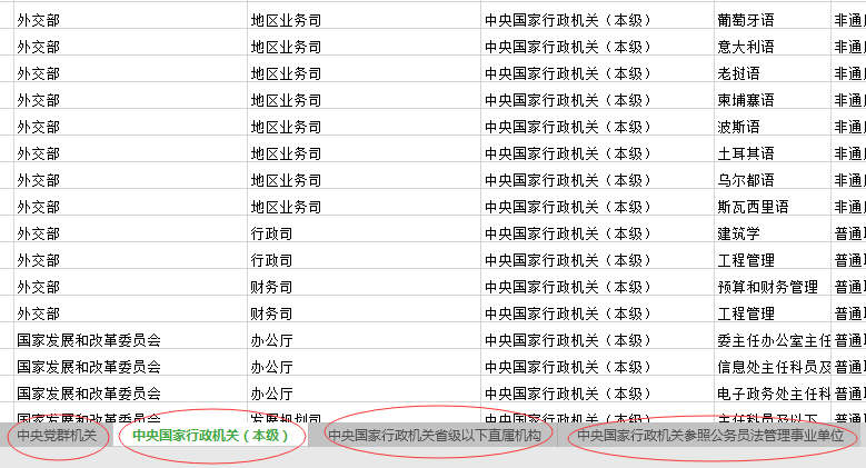 2020年國家公務(wù)員考試職位怎么選比較好？