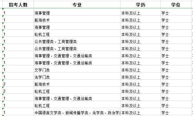 2020年國家公務(wù)員考試職位怎么選比較好？