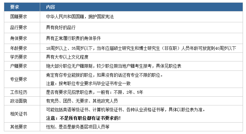 2020年國家公務員考試下月啟動！我能報考嗎？