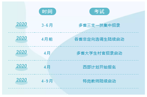 2020年國考及各省公務(wù)員考試時(shí)間安排說明