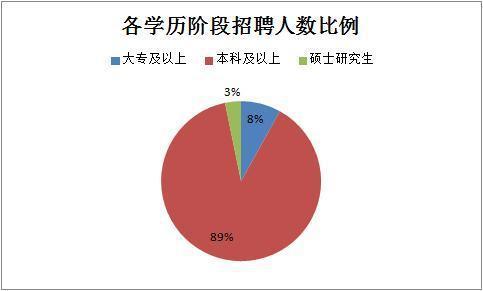 2019下半年四川省考共招錄6823人，明日起報(bào)名！