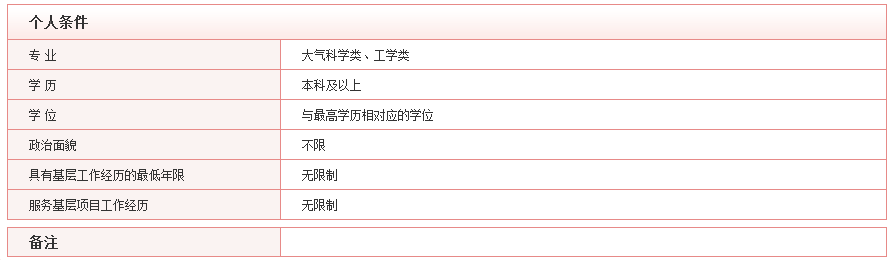 2020年國考最具挑戰(zhàn)的5大部門，你敢來報(bào)考嗎？