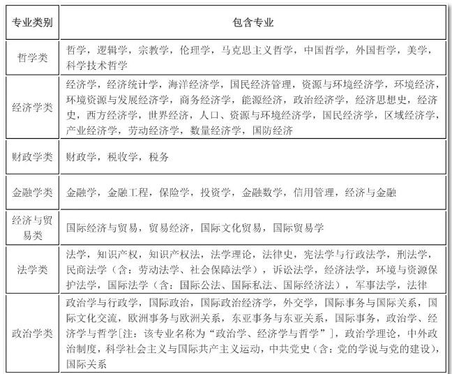 2020年國(guó)考報(bào)名，我的專業(yè)能考哪些職位？