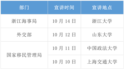 2020年國考招錄啟動！高校宣講會透露擴招趨勢