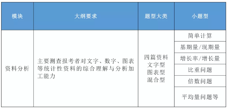 2020年國(guó)家公務(wù)員考試公共科目大綱解讀！