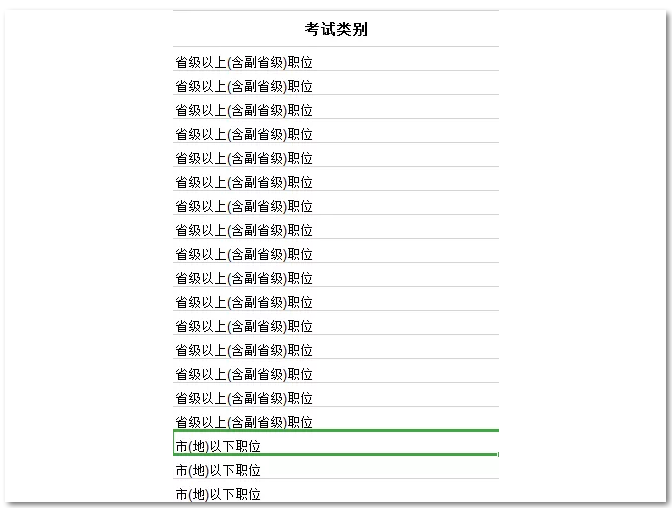 2021國考要進(jìn)面每個(gè)模塊你至少要對多少道題？ 