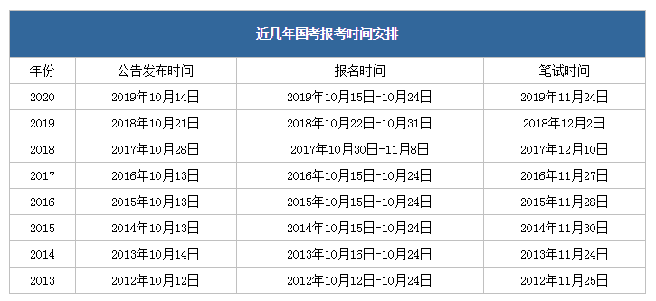 2021年國(guó)家公務(wù)員考試時(shí)間安排