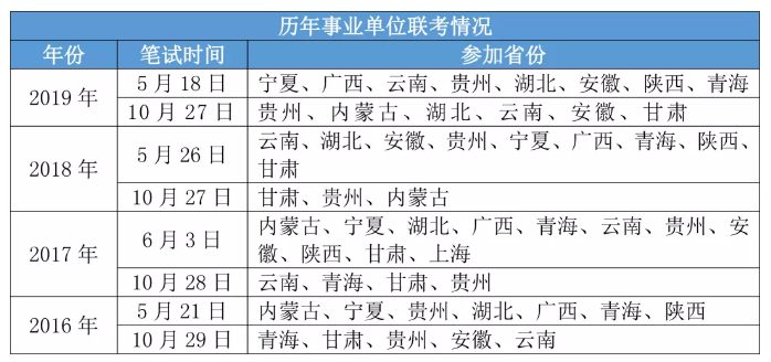 2020年各省事業(yè)單位考試時(shí)間一覽！