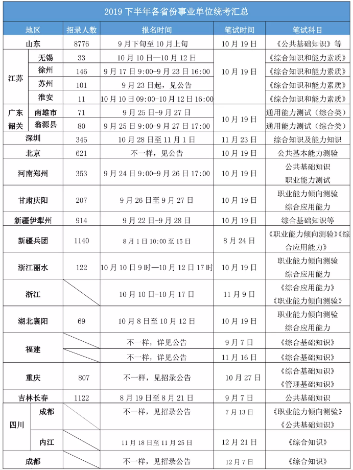 2020年各省事業(yè)單位考試時(shí)間一覽！