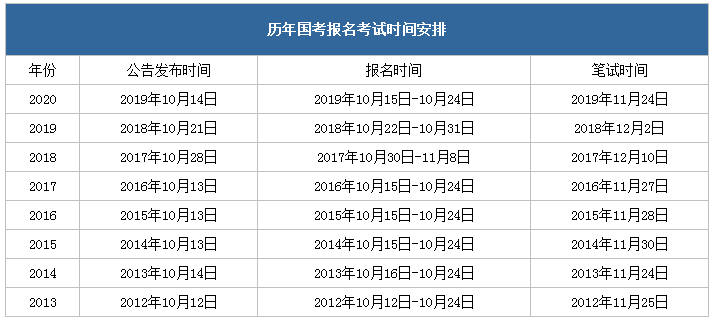 定了！2021年國考11月下旬筆試，你準(zhǔn)備好了嗎