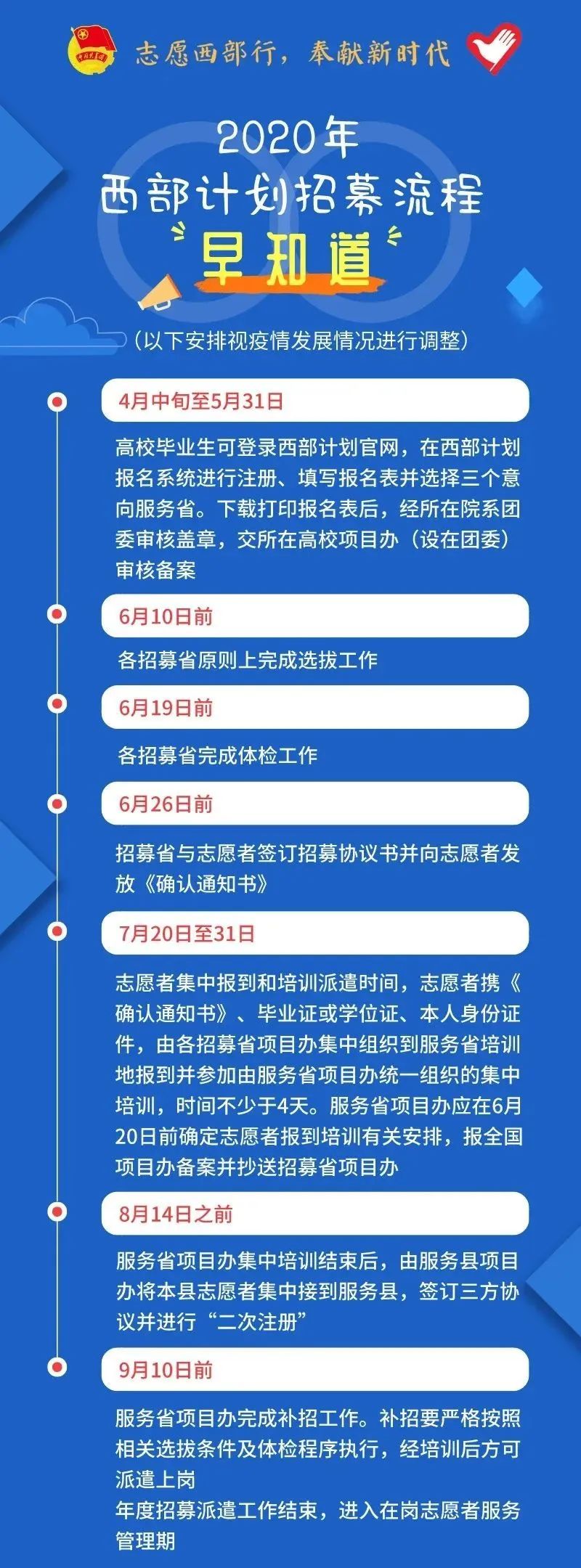 2020年西部計(jì)劃報(bào)名入口已開(kāi)啟！(附招募流程)