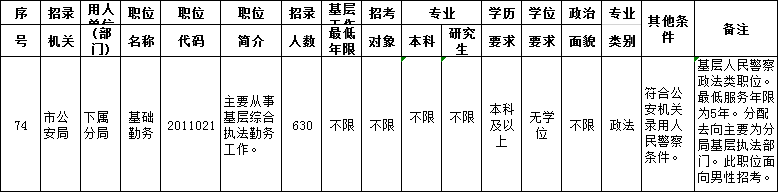 2020年上海公務員職位報名第2日：最高競爭比12:1