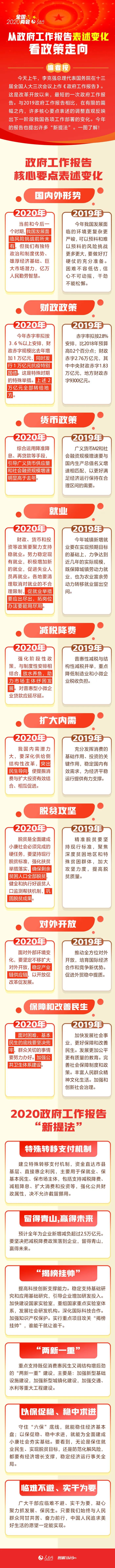 2020年公務(wù)員考試時(shí)政