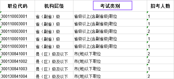 科普：國(guó)考省級(jí)試卷和地市級(jí)試卷有什么不同？