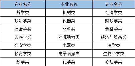 2021年國(guó)家公務(wù)員考試哪些專業(yè)可以報(bào)考？