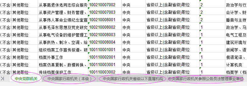 2021年國家公務員考試報名職位怎么選比較好？