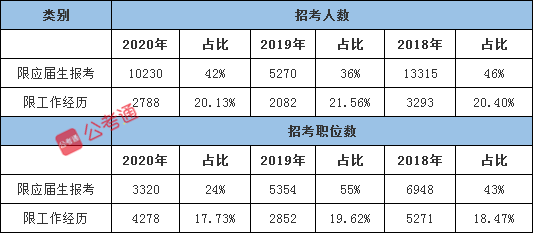 2021年國家公務(wù)員考試有這4個(gè)屬性更容易上岸