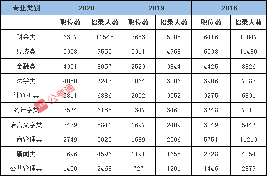 2021年國家公務(wù)員考試有這4個(gè)屬性更容易上岸