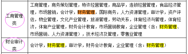 國(guó)考報(bào)名：“專業(yè)屬于什么大類？” 兩步查到