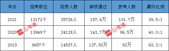 公考通 m.ldmfl.com